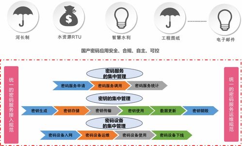 吉大正元榮獲水利先進(jìn)實(shí)用技術(shù)推廣證書，引領(lǐng)行業(yè)技術(shù)革新與發(fā)展